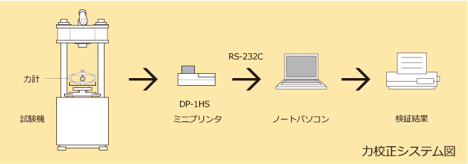 力校正システム図