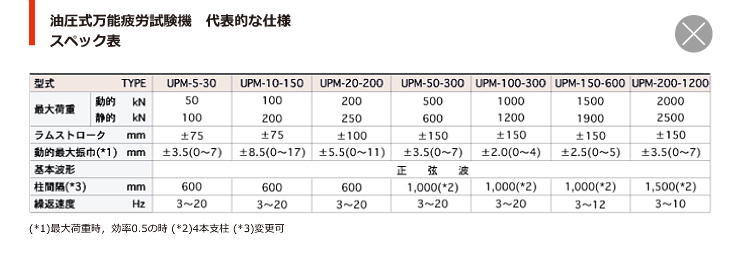 油圧パルセーター式万能疲労試験機　スペック表 